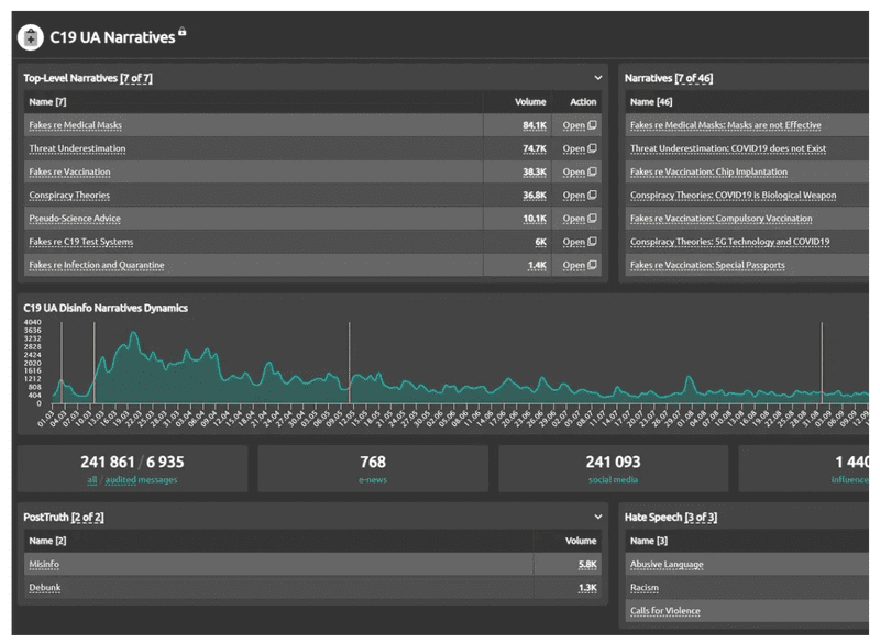 Подборка сервисов для аналитики Instagram аккаунта