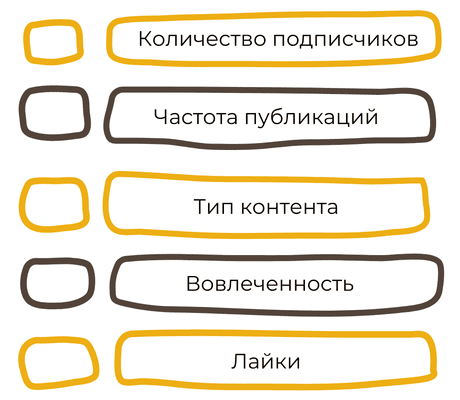 Контент-план для Инстаграм приложения