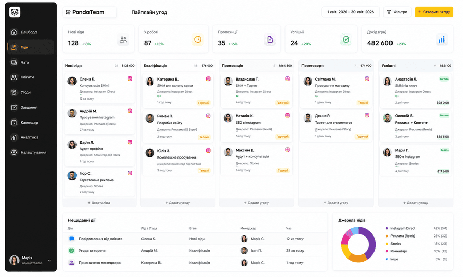 Уровни автоматизации Direct в Instagram: автоответы, чат-бот, CRM и AI