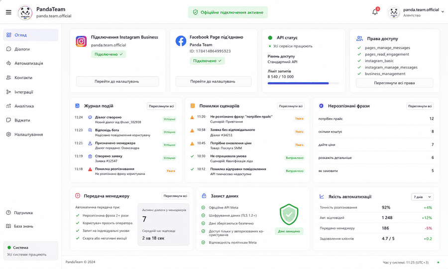 Безпечна автоматизація Instagram Direct через офіційний API Meta