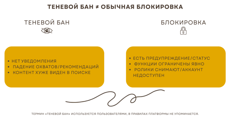 Shadowban TikTok что это?