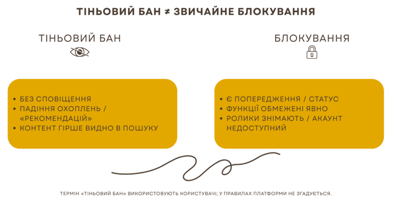 Shadowban TikTok що це?