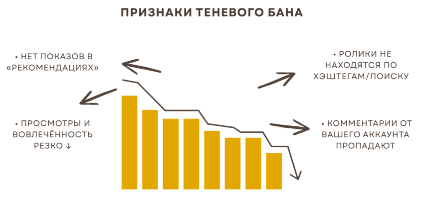 Признаки теневого бана в ТикТок