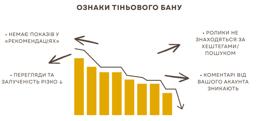 Ознаки тіньового бану в ТікТок