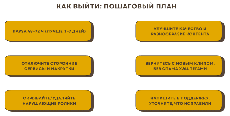 Алгоритм тіньового бану та слушні поради щодо виходу з тіньового бану