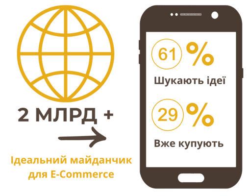 Варіанти доставки Instagram магазин