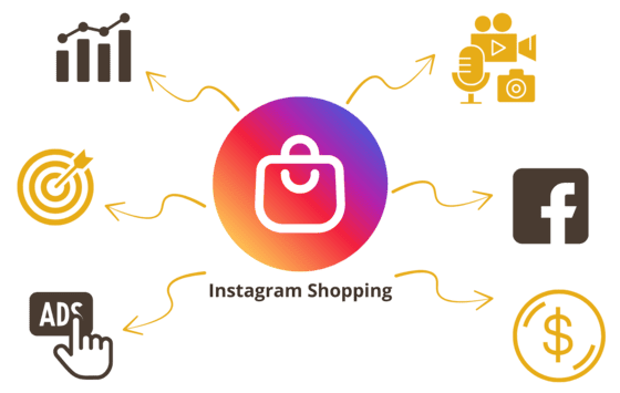 Інтеграція insta shop