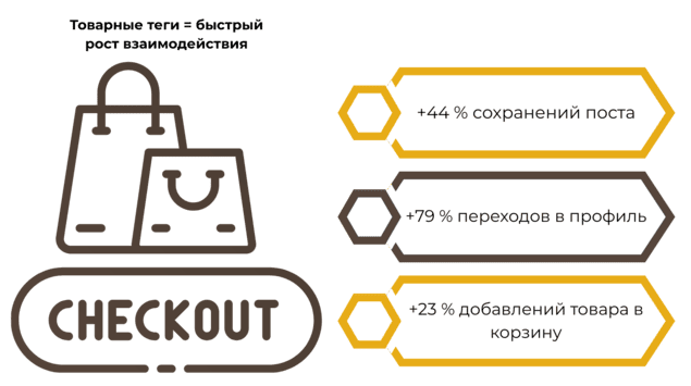 Как создать instagram shop