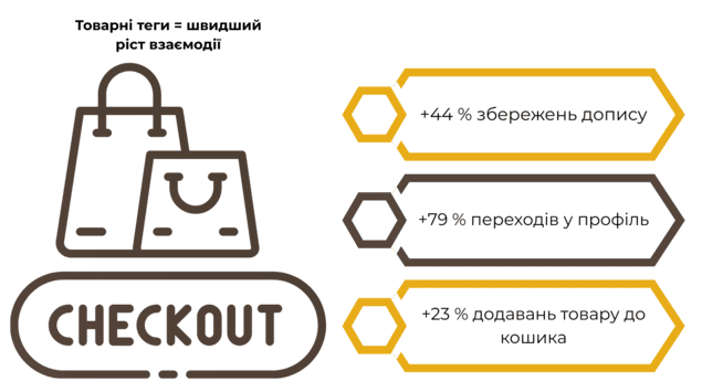 Як створити instagram shop