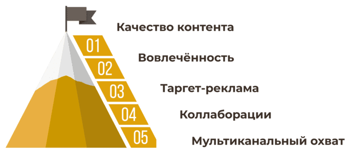 Как запустить Instagram-магазин