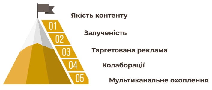 Як запустити Instagram-магазин