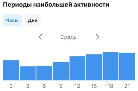 Как пользоваться статистикой instagram