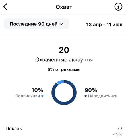 Instagram сервіс для статистики