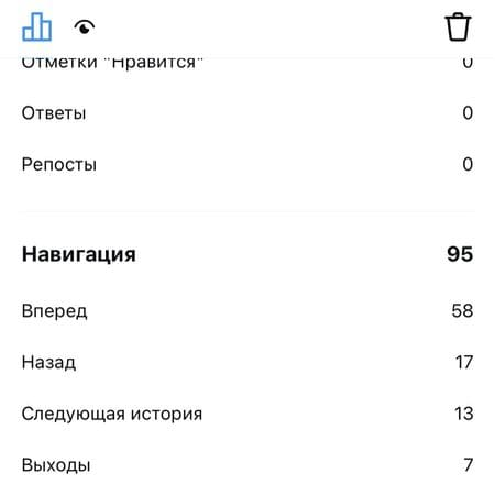 Статистика в Instagram