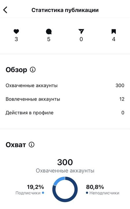 Дані про публікацію