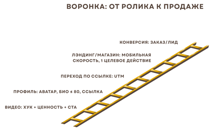 Как привлечь клиентов через TikTok?