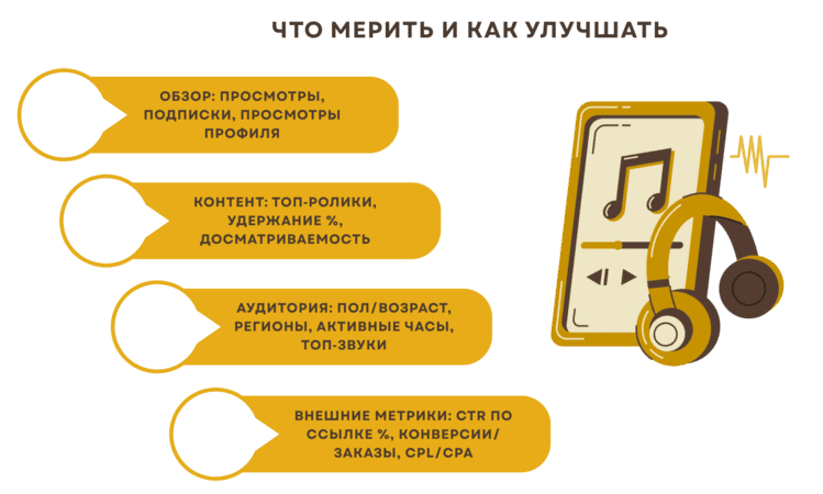 Привлечение покупателей и новых показов вашего бренда в ТикТок