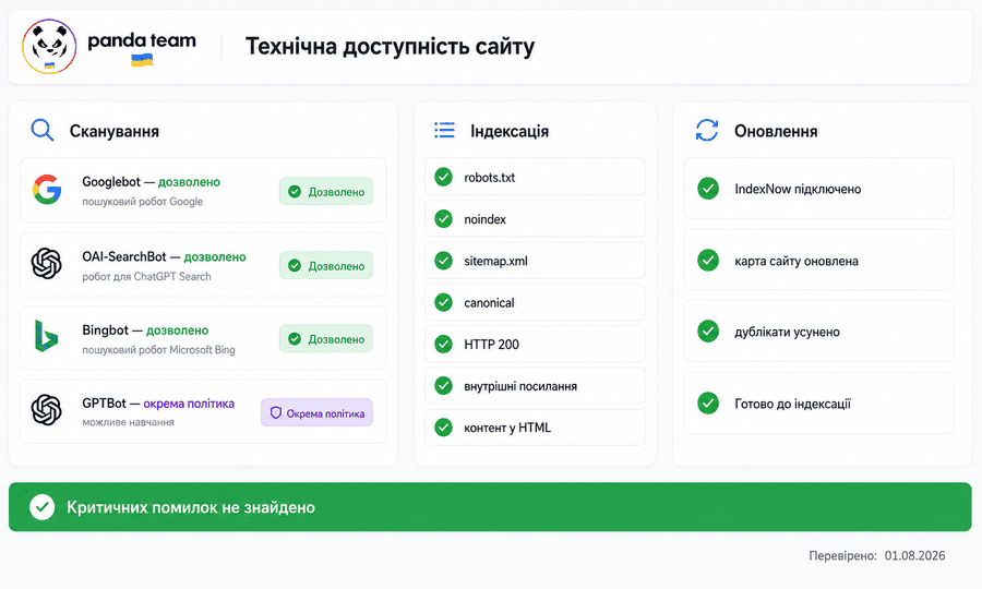 Перевірка robots.txt, пошукових роботів, sitemap і canonical для AI-пошуку