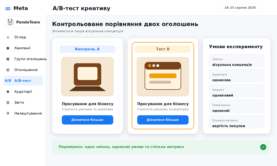Контрольна та тестова версії оголошення з однією змінною