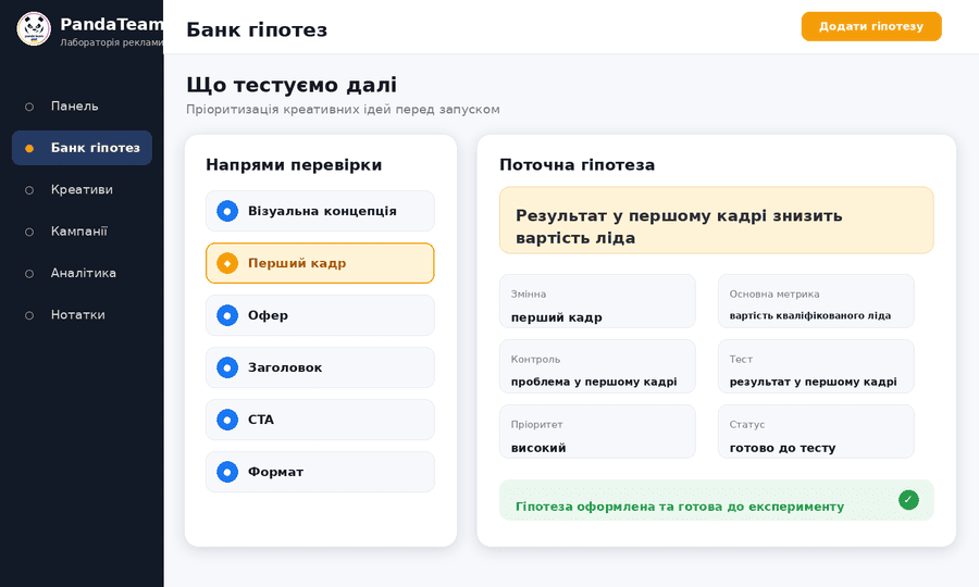 Картка гіпотези для перевірки зображення, оферу та першого кадру