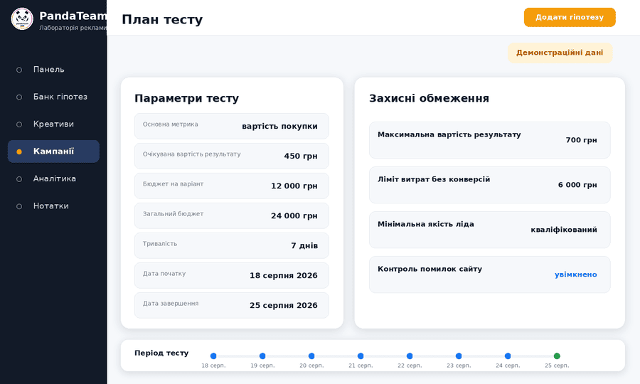 План бюджету, тривалості та захисних обмежень A/B-експерименту