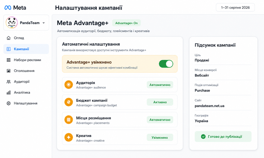 Статус Advantage+ On з автоматичними налаштуваннями рекламної кампанії
