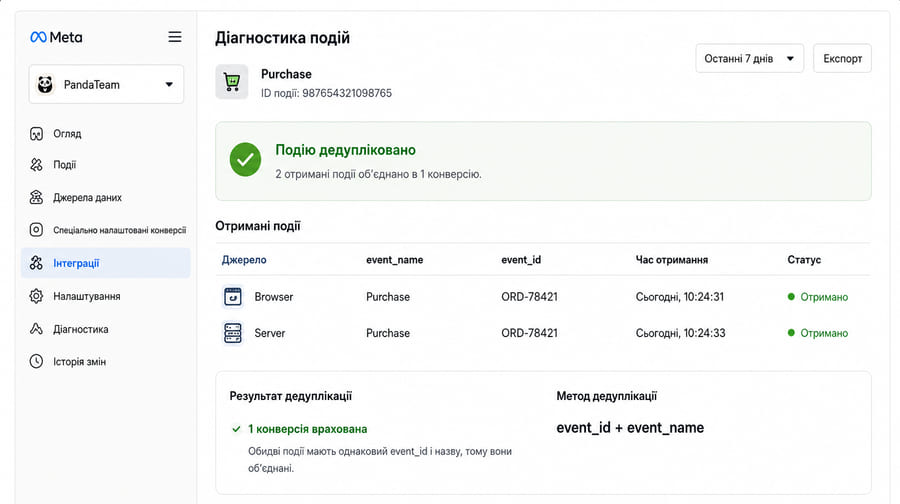 Налаштування дедуплікації Pixel та серверних подій