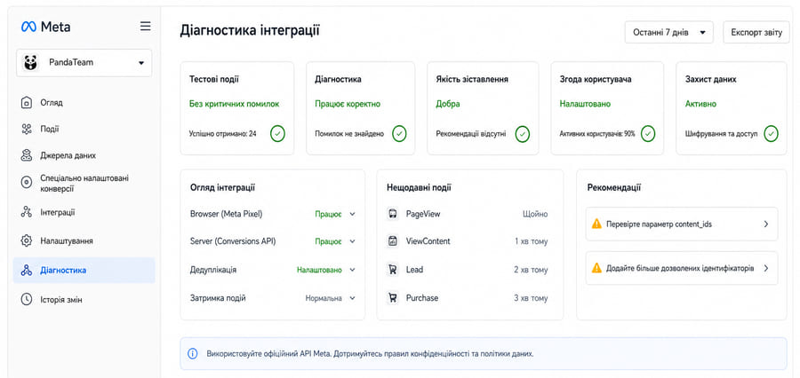 Диагностика и безопасность Meta Pixel и Conversions API
