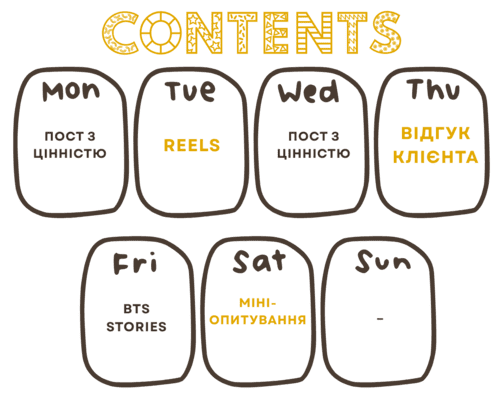 Як набрати живих підписників в Інстаграмі