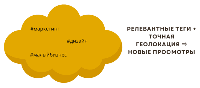 Как быстро набрать подписчиков в инстаграм