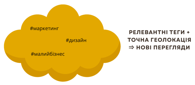 Як швидко набрати підписників в Інстаграм
