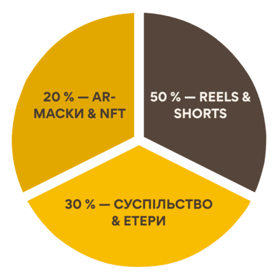 Как набрать подписчиков в инстаграм 2025-2026