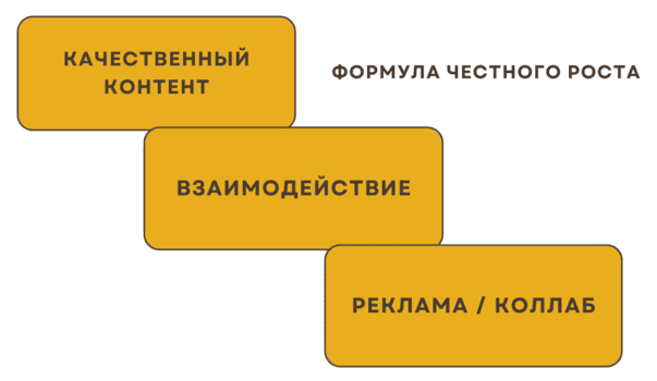 Как увеличить подписчиков в Инстаграм