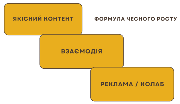 Як збільшити кількість підписників в Інстаграм