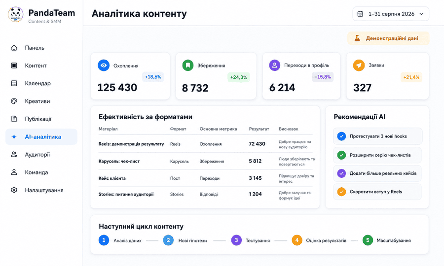AI-инструменты для планирования и создания контента в социальных сетях