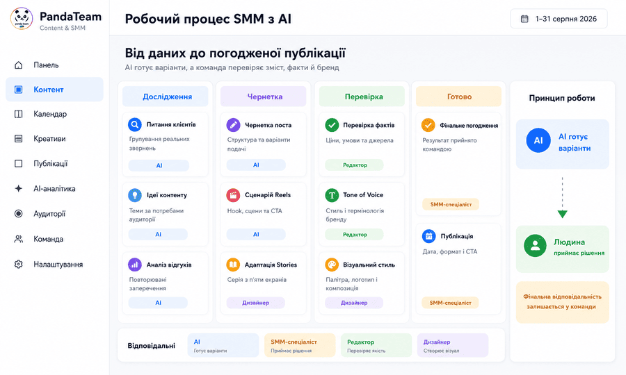 Подготовка сценария Reels с вариантами hook, структуры и CTA