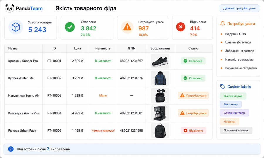 Діагностика товарного фіда Merchant Center з помилками та статусами