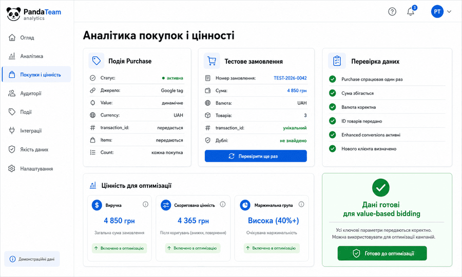 Налаштування покупок, цінності конверсій і transaction ID у Google Ads