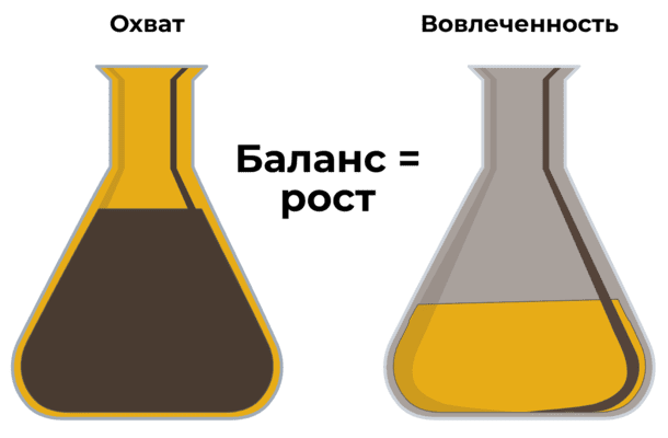 Увеличение охвата Инстаграм и UGC кампания в Instagram