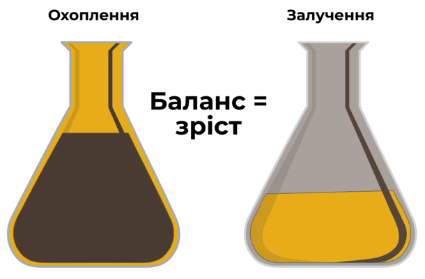 Збільшення охоплення Інстаграм і UGC кампанія в Instagram