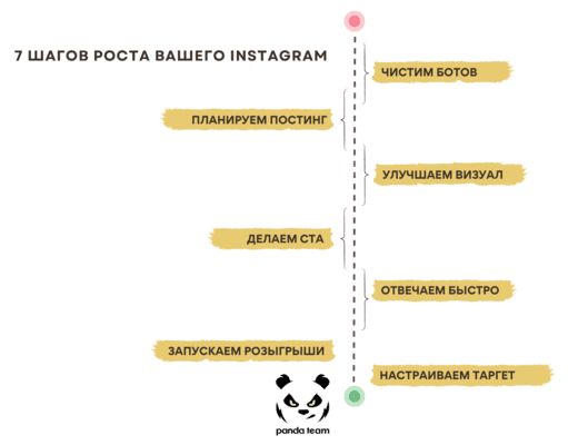 Лайки Instagram увеличить с Panda Team