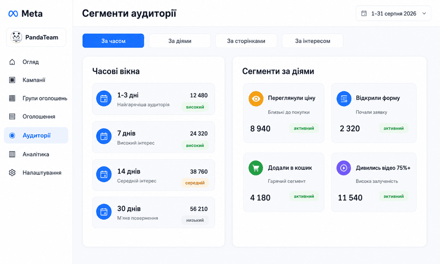 Сегментація аудиторій ретаргетингу за часом і глибиною взаємодії