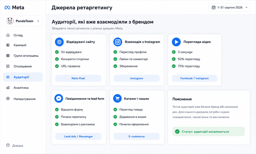 Экран настройки кампании ретаргетинга с источником, исключениями и бюджетом