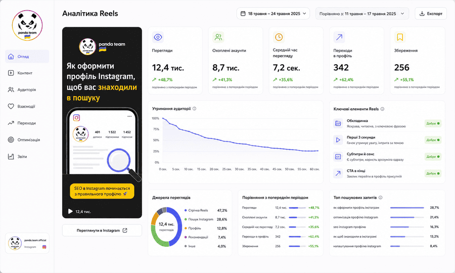 SEO для Reels та оптимізація відео для пошуку в Інстаграм