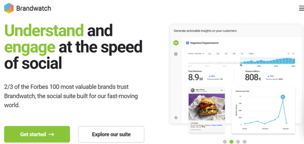 Сервис Brandwatch