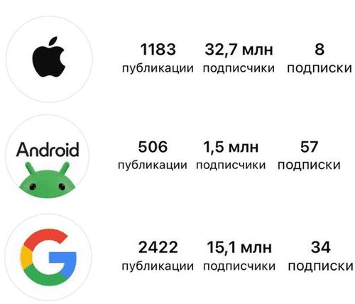 Приклади інтуїтивно зрозумілих аватарів