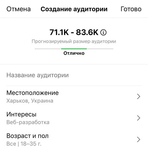 Дані про необхідну аудиторію: Як розкрутити Інстаграм у 2025 році