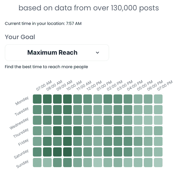 Публікація постів: налаштування найкращого часу за допомогою Taplio