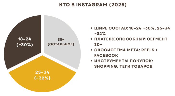 Що обрати Tik Tok чи Instagram – що працює краще?