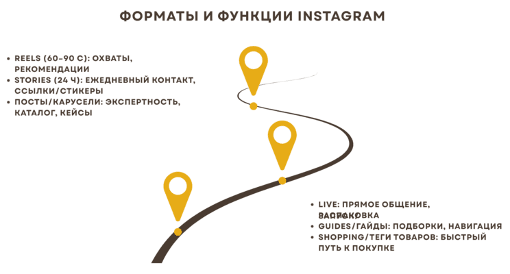 Порівняння TikTok та Інстаграм 2026 – відмінності форматів на платформах